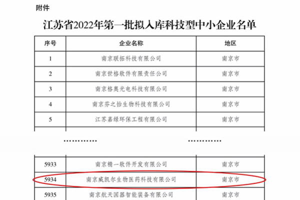 南京威凯尔被认定为“江苏省科技型中小企业”